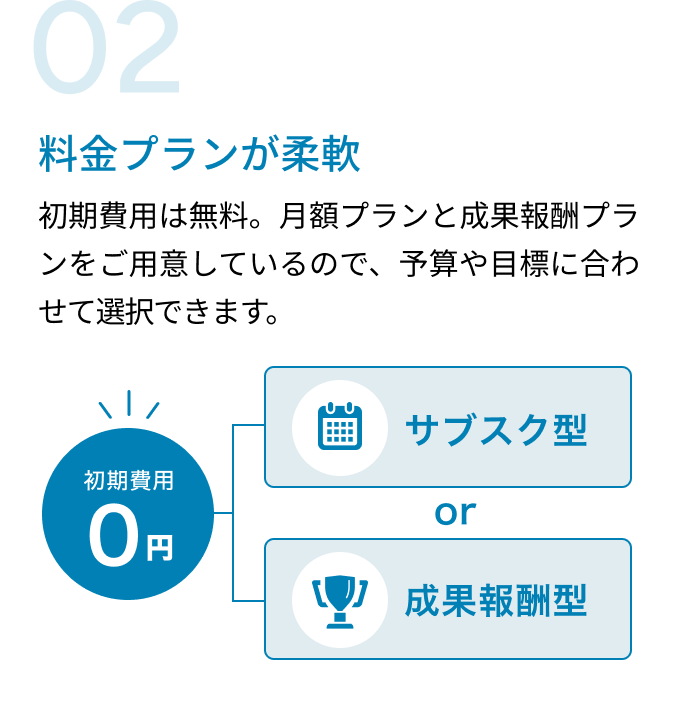 特徴02｜料金プランが柔軟